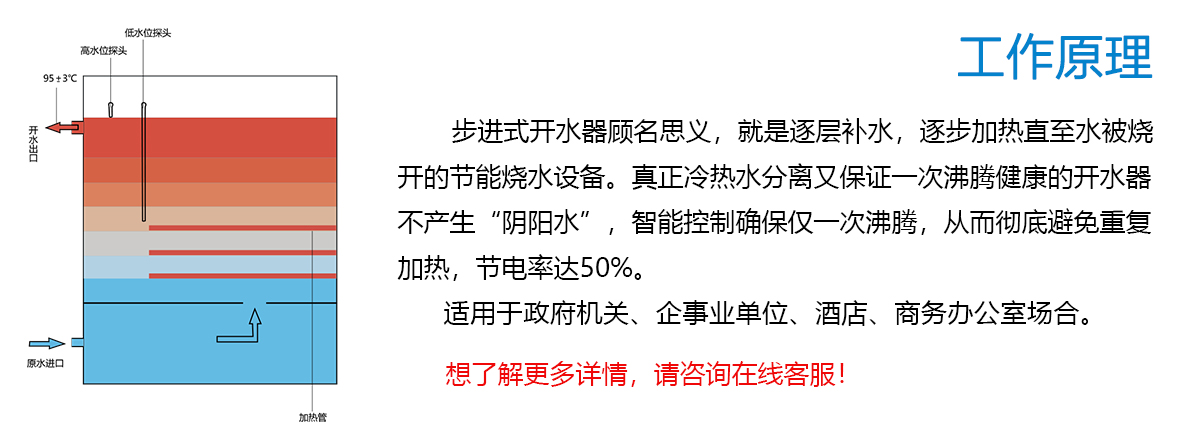 步進(jìn)工作原理.jpg 步進(jìn)工作原理.jpg