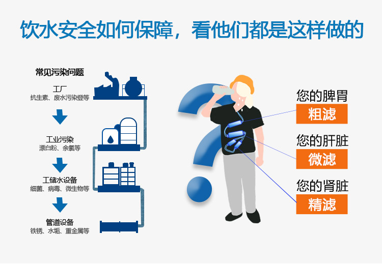 飲水安全如何保障，看他們都是這樣做的