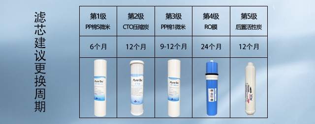 假期結(jié)束校園飲水機記得更換濾芯